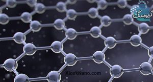 نانومواد به چه موادی میگویند؟ دسته بندی و انواع مختلف نانو مواد