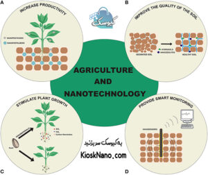 فناوری نانو در کشاورزی ، و تاثيرات قابل توجه آن در محیط زیست ، انرژی و آب