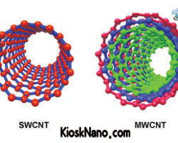 نانو لوله‌ های کربنی تک جداره (SWCNT) و چند جداره (MWCNT) چیست؟